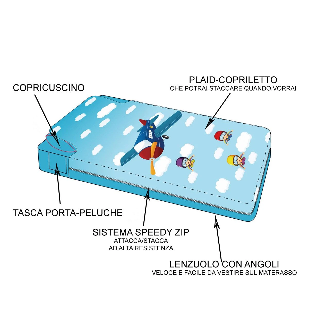 Completo Letto Plaid Gioco YoYo In Pile Aeroplano Singolo Una Piazza T610 - immagine 2